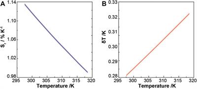 Upconverting nanoparticles as primary thermometers and power sensors